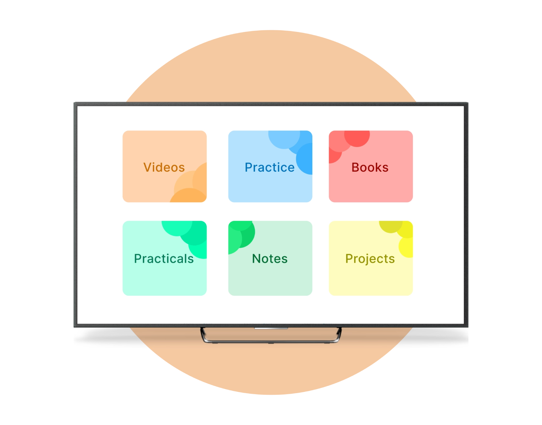 Visuals of Smart Class Digital Content including videos, books, practice, practicals, notes, and projects on iPrep Digital Class