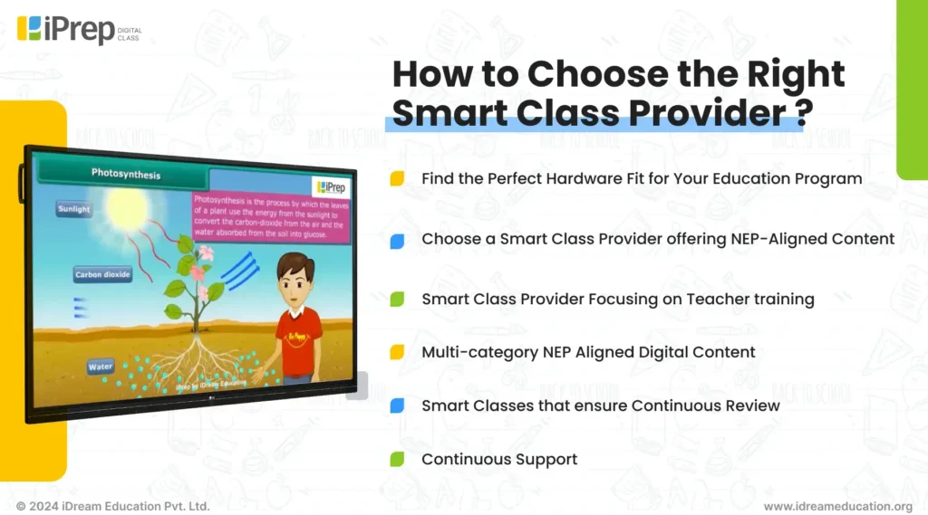 A visual representation of how to choose the right smart class providers, showing various aspects to consider for making a decision.