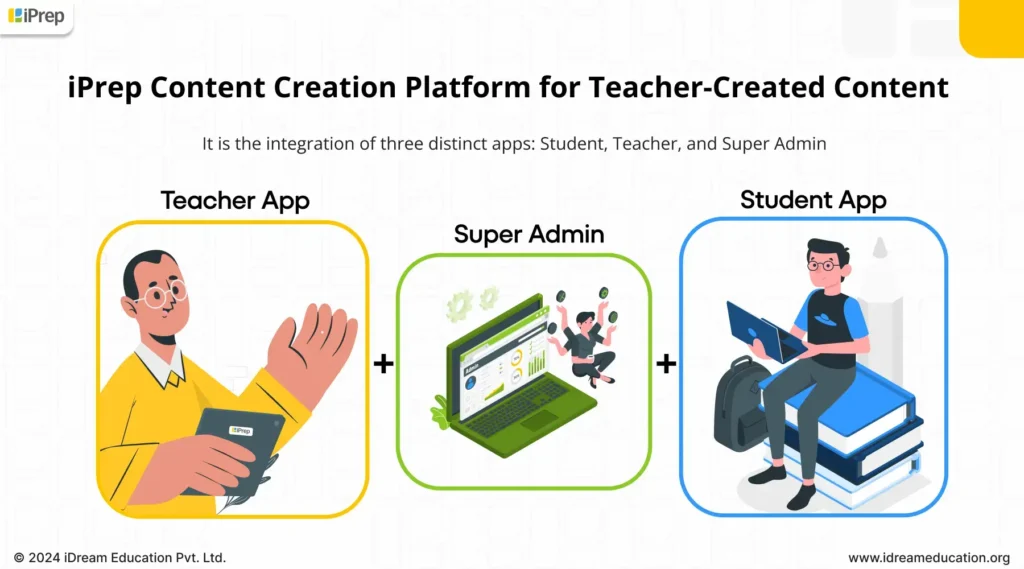 Image showing Comprehensive learning solution: iPrep content creation platform for teacher-created content by iDream Education