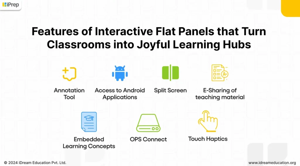 Image highlighting Features of Interactive Flat Panel Promoting Classroom Collaboration and Engagement