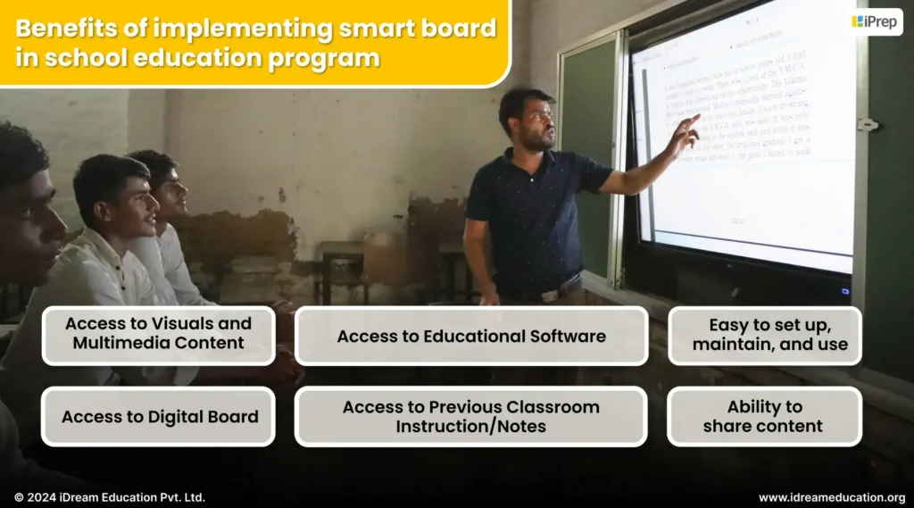 Image highlighting the benefits of implementing a smart board in a school education program through iDream Education