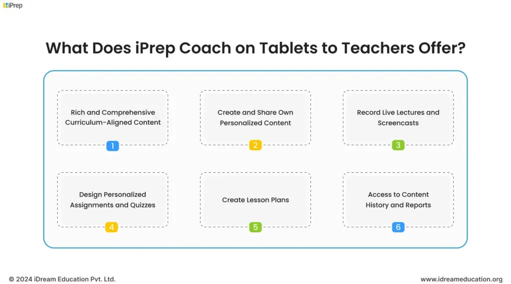 Tablet to Teachers with  iPrep Coach, to inspire them to create their own lesson plans and make teaching more engaging